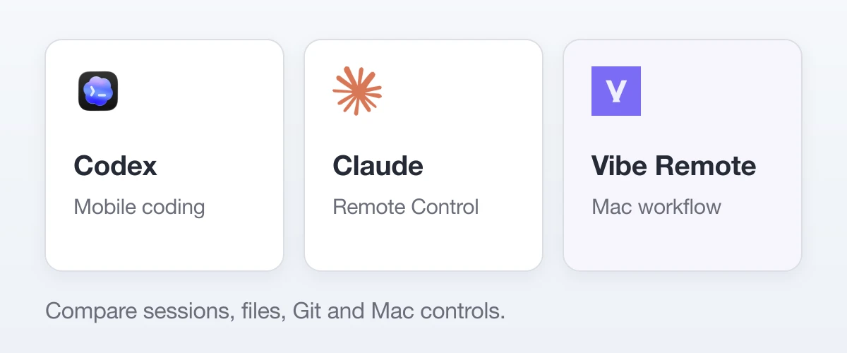 Choose your mobile setup: Codex mobile coding, Claude Remote Control, or the Vibe Remote Mac workflow. Compare sessions, files, Git, and Mac controls.