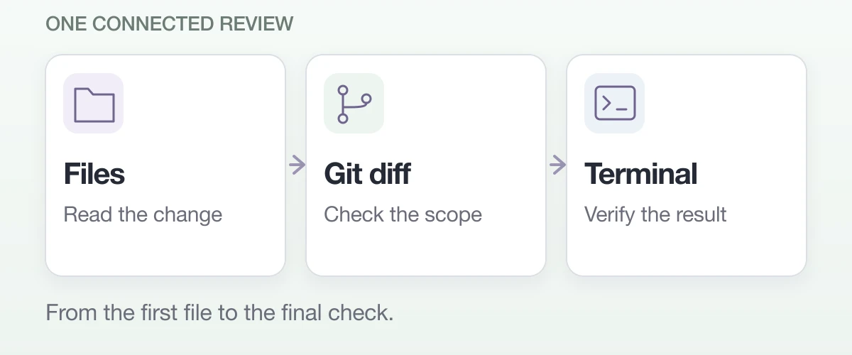 Review without your laptop: use Vibe Remote to read the changed files, check the Git diff, and verify the result in Terminal from your phone.