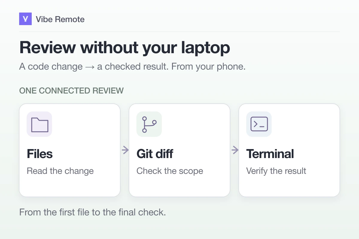 Review without your laptop: use Vibe Remote to read the changed files, check the Git diff, and verify the result in Terminal from your phone.